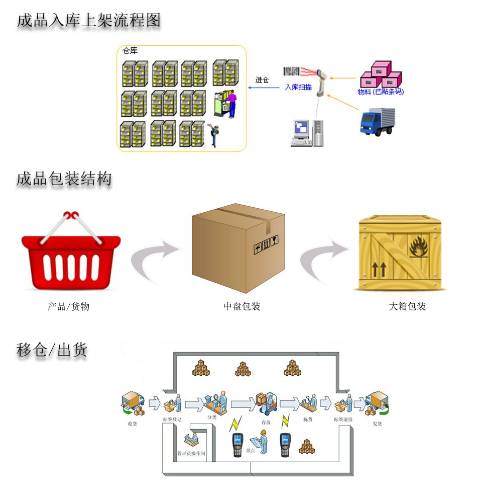 图片关键词